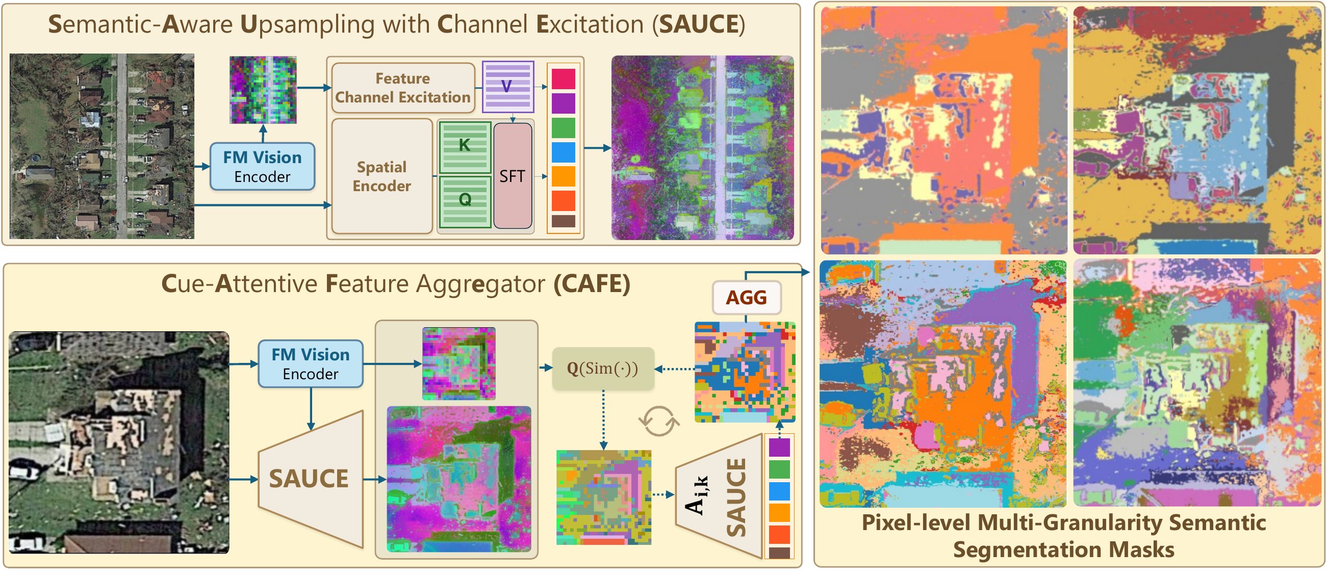 EASe framework overview